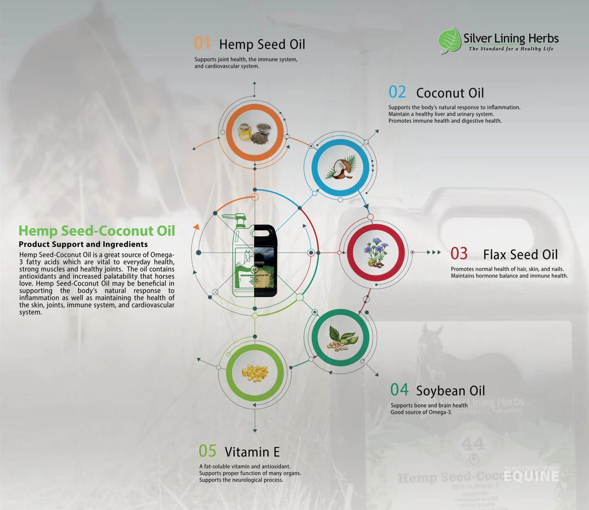 SIlver Lining Herbs - Hemp Seed-Coconut Oil for Horses